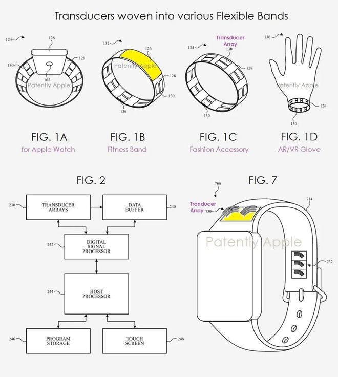 苹果今天公布的新AppleWatch再次遥遥领先！(图3)