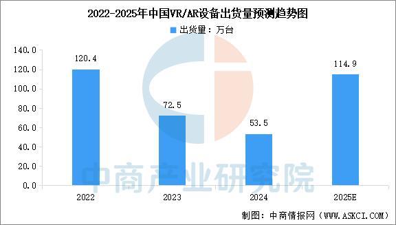 2025年中国智能穿戴设备行业市场前景预测研究(简版)(图8)