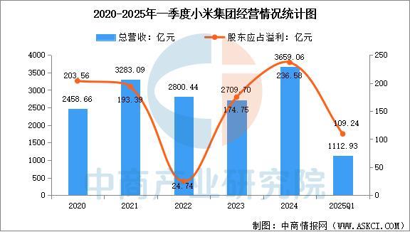2025年中国智能穿戴设备行业市场前景预测研究(简版)(图14)