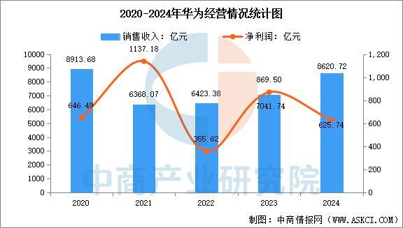 2025年中国智能穿戴设备行业市场前景预测研究(简版)(图12)