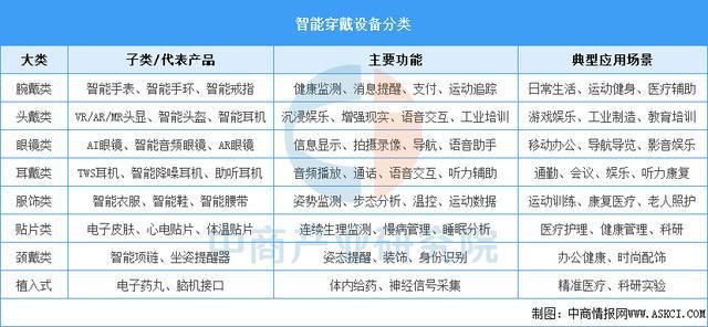 2025年中国智能穿戴设备行业市场前景预测研究(简版)(图1)